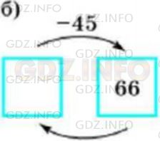 Фото условия: Номер №66 из ГДЗ по Математике 5 класс: Никольский С.М. г. (2)