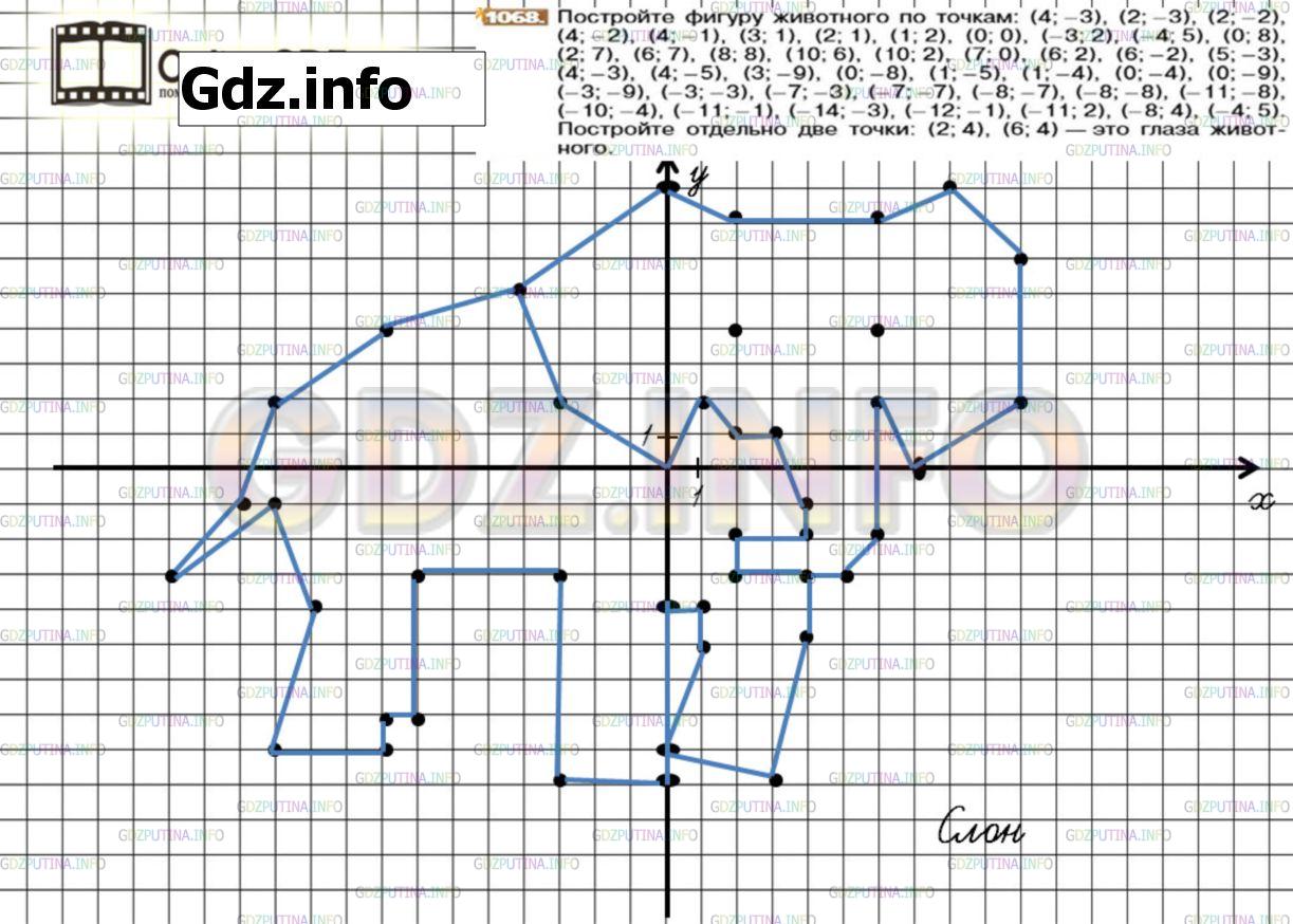 Назовем многоугольник нарисованный на координатной 67. Построить фигуру по точкам. Постройте фигуру животного по точкам. Построение животных на плоскости по точкам. Построение фигур животных по точкам.