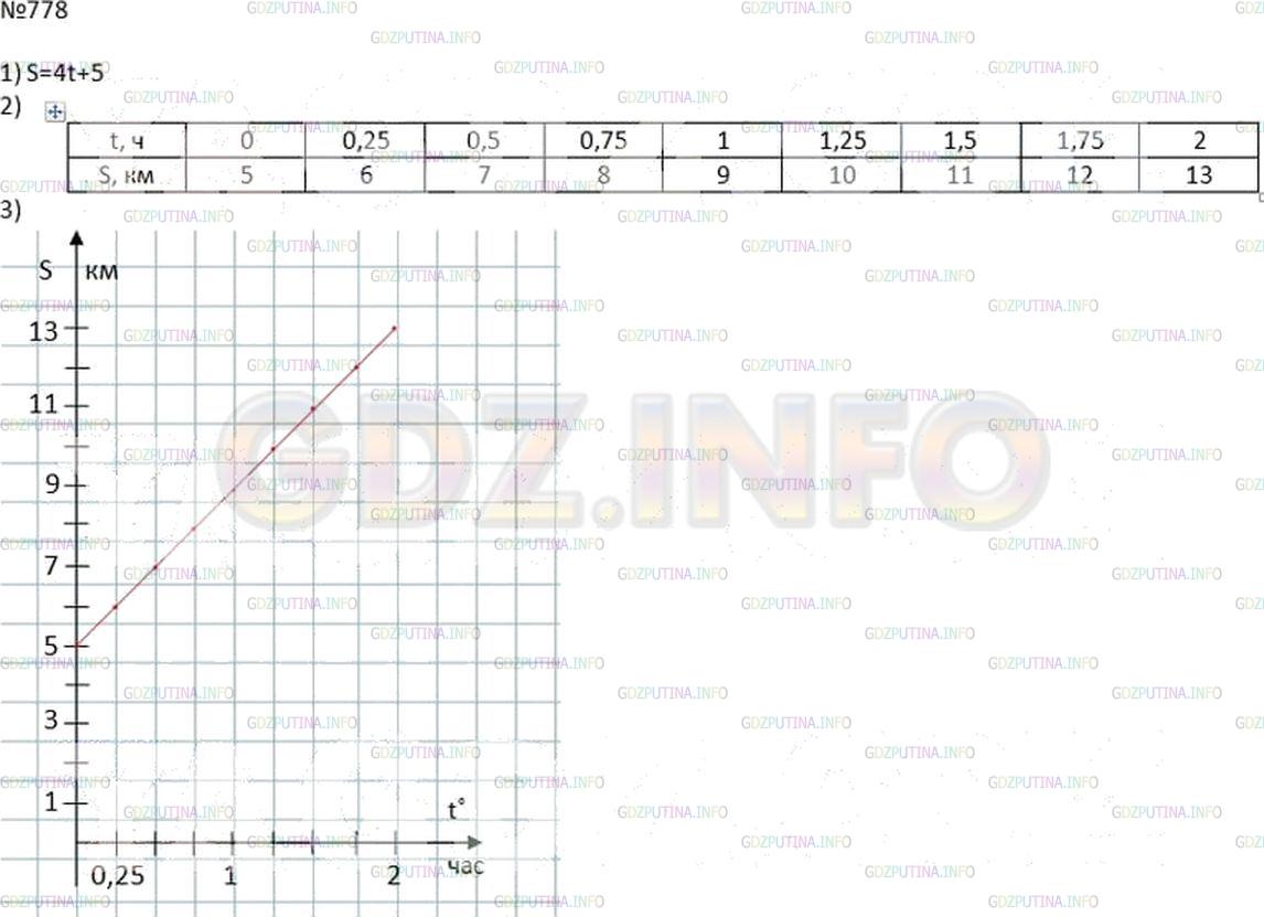 Номер №778 - ГДЗ по Алгебре 7 класс: Мерзляк А.Г.