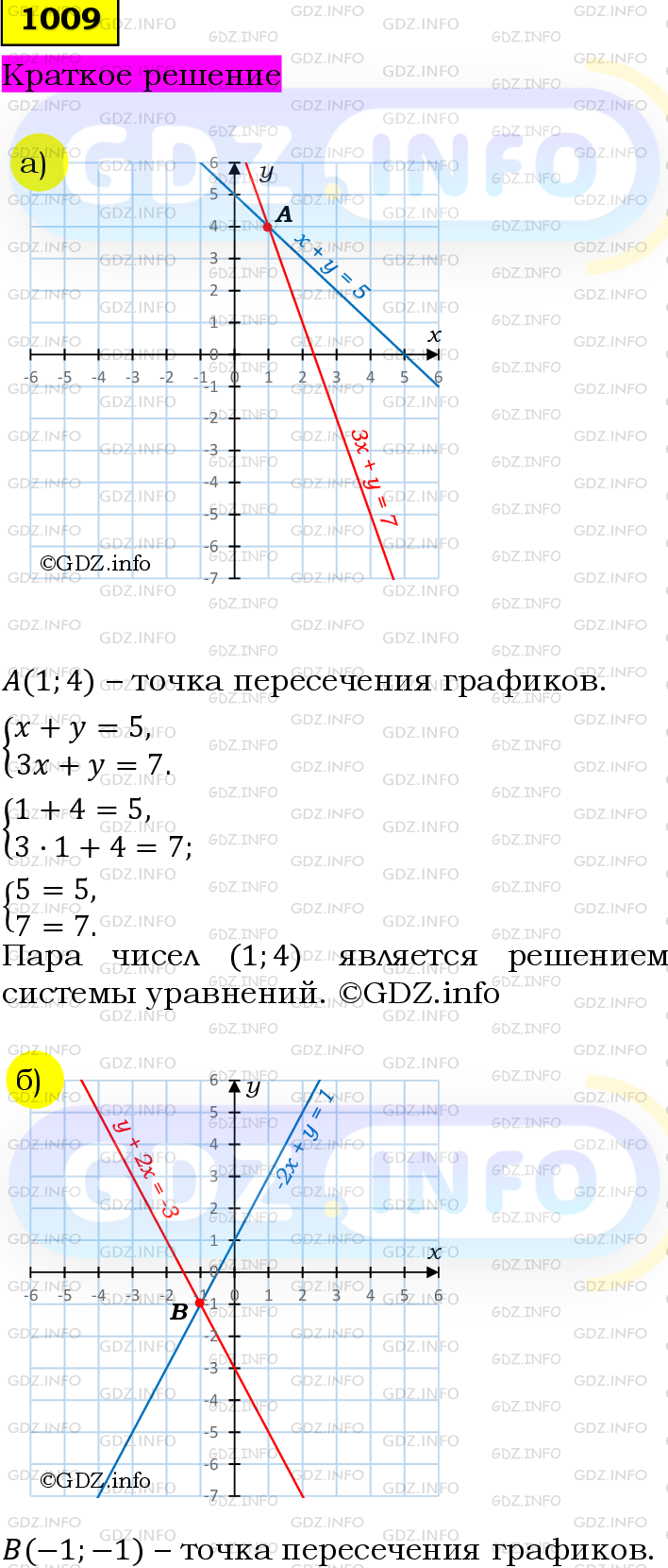 Номер №1009 - ГДЗ по Алгебре 7 класс: Мерзляк А.Г.