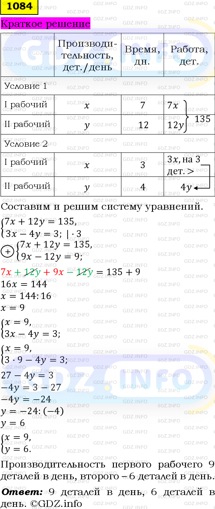 Номер №1084 - ГДЗ по Алгебре 7 класс: Мерзляк А.Г.