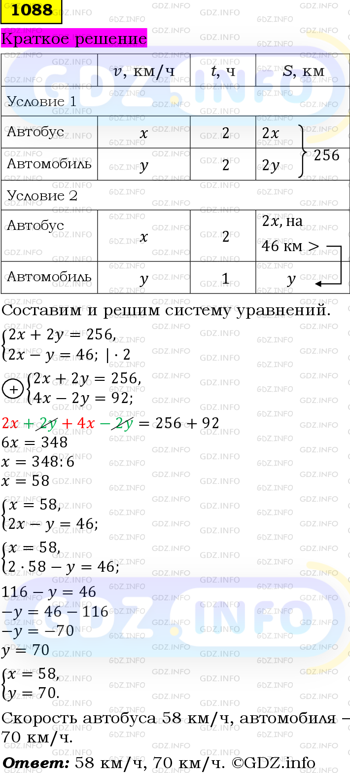 Номер №1088 - ГДЗ по Алгебре 7 класс: Мерзляк А.Г.