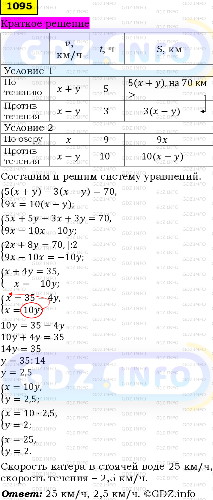 Номер №1095 - ГДЗ по Алгебре 7 класс: Мерзляк А.Г.