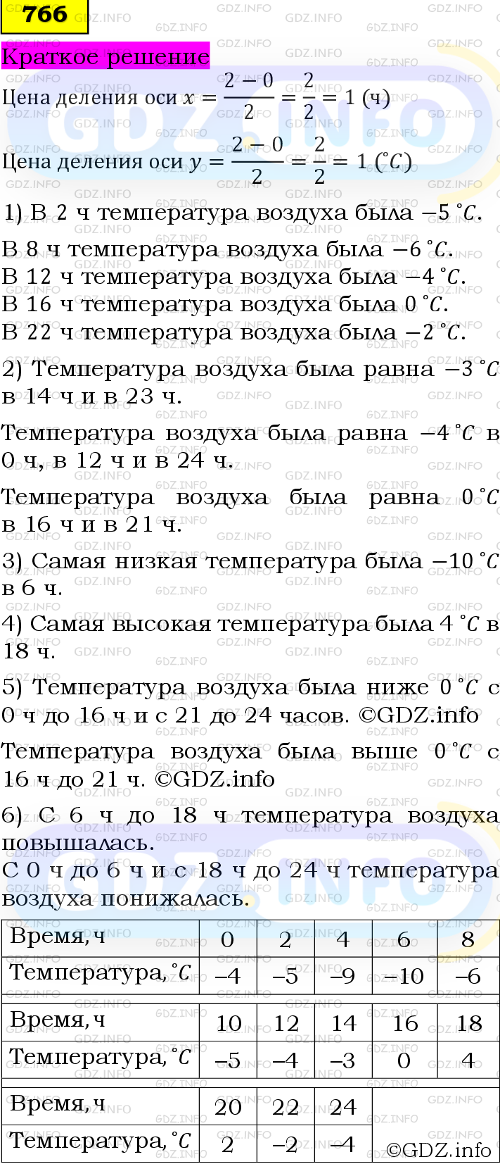 Номер №766 - ГДЗ по Алгебре 7 класс: Мерзляк А.Г.