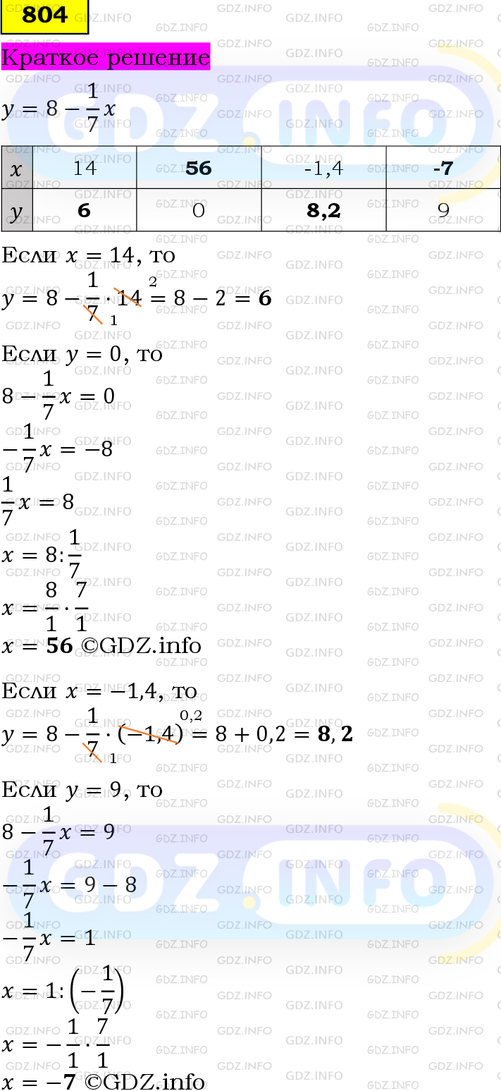Номер №804 - ГДЗ по Алгебре 7 класс: Мерзляк А.Г.