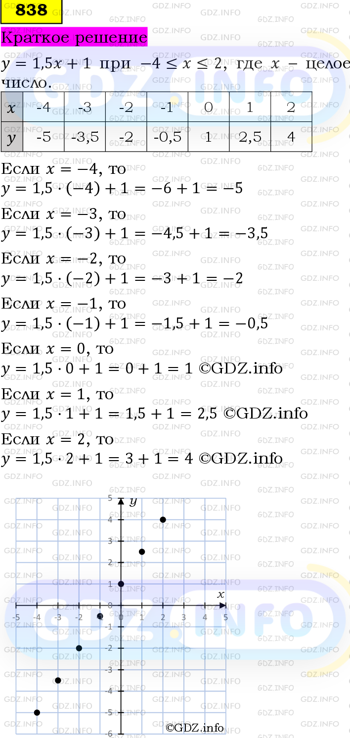 Номер №838 - ГДЗ по Алгебре 7 класс: Мерзляк А.Г.