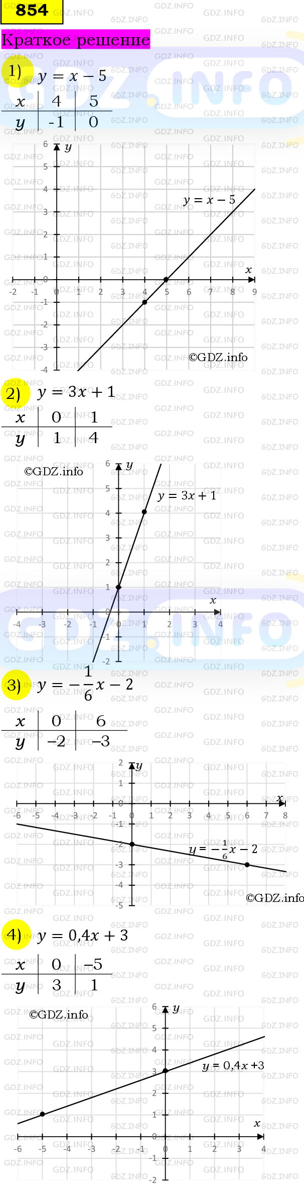 Номер №854 - ГДЗ по Алгебре 7 класс: Мерзляк А.Г.