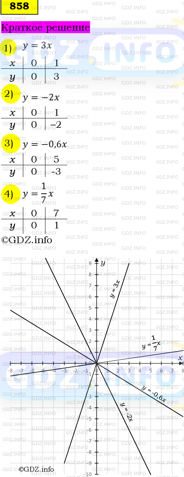 Номер №858 - ГДЗ по Алгебре 7 класс: Мерзляк А.Г.