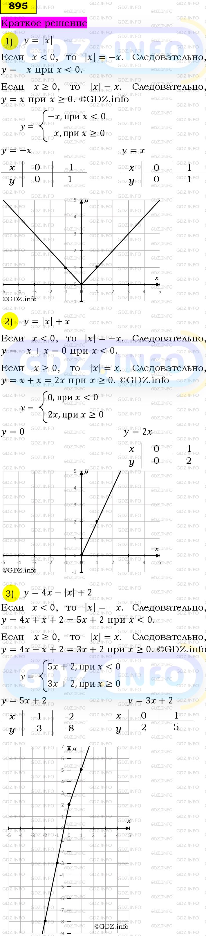 Номер №895 - ГДЗ по Алгебре 7 класс: Мерзляк А.Г.