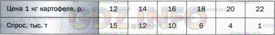 Фото условия: Номер №779 из ГДЗ по Алгебре 7 класс: Мерзляк А.Г. 2015г.