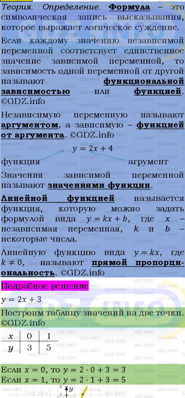 Фото подробного решения: Номер №1426 из ГДЗ по Алгебре 7 класс: Мерзляк А.Г.