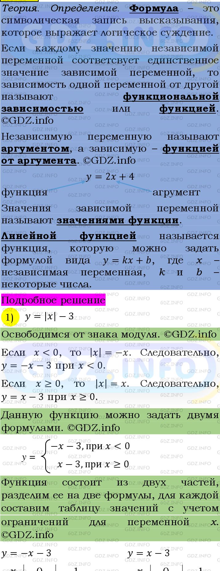 Фото подробного решения: Номер №1428 из ГДЗ по Алгебре 7 класс: Мерзляк А.Г.