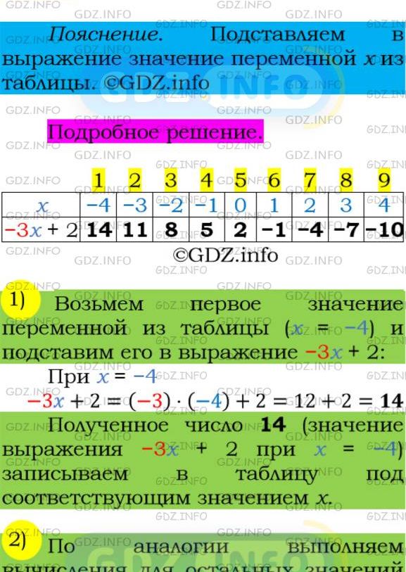 Фото подробного решения: Номер №201 из ГДЗ по Алгебре 7 класс: Мерзляк А.Г.