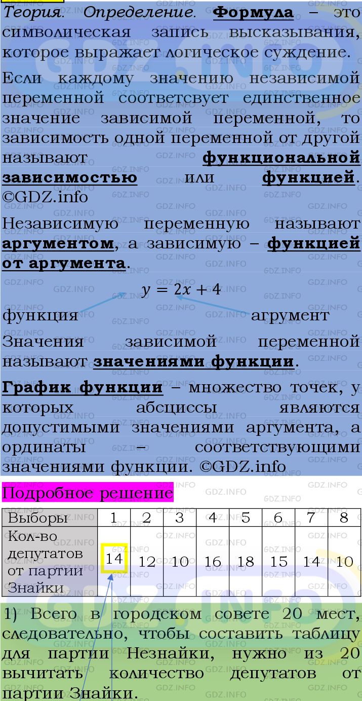 Фото подробного решения: Номер №964 из ГДЗ по Алгебре 7 класс: Мерзляк А.Г.