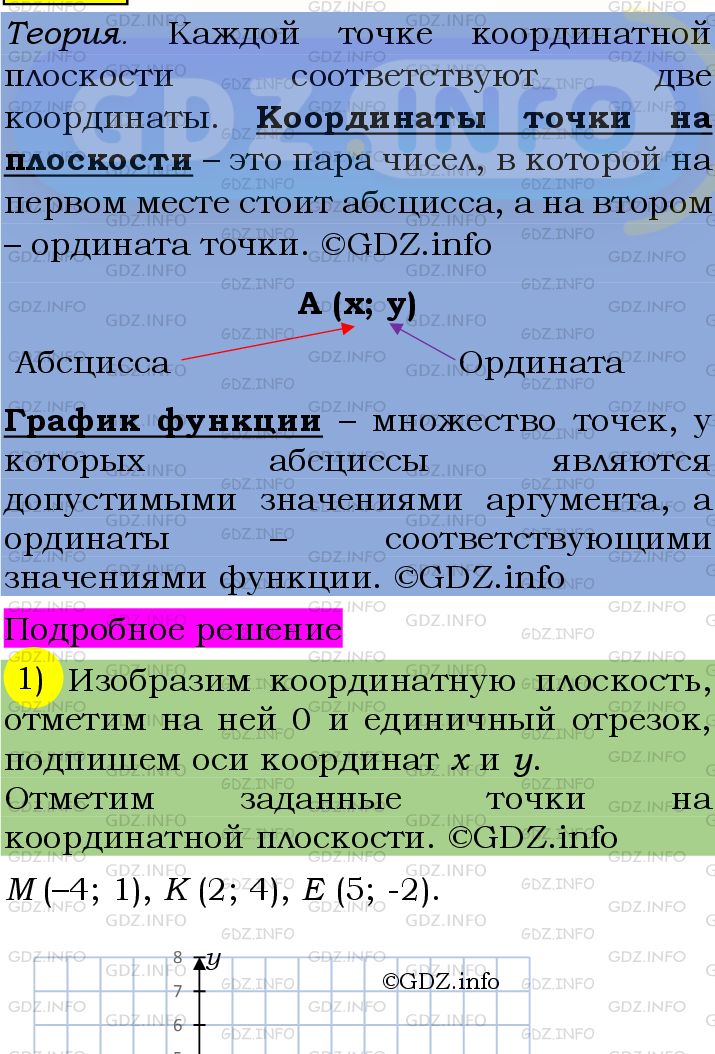 Фото подробного решения: Номер №1028 из ГДЗ по Алгебре 7 класс: Мерзляк А.Г.