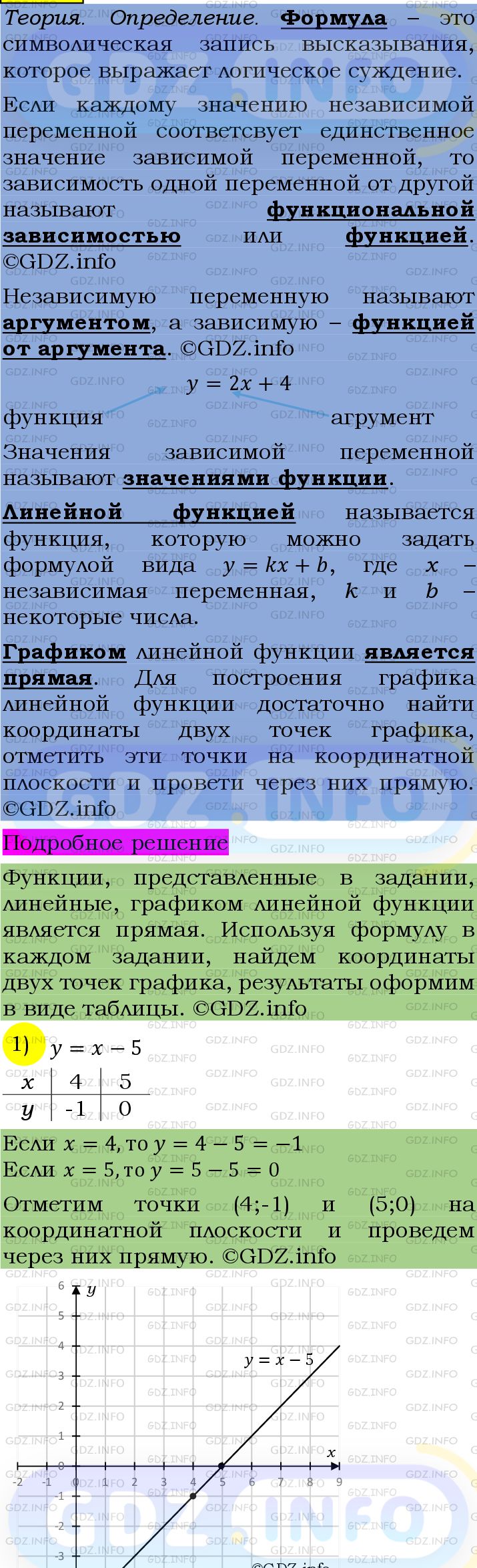 Фото подробного решения: Номер №1055 из ГДЗ по Алгебре 7 класс: Мерзляк А.Г.