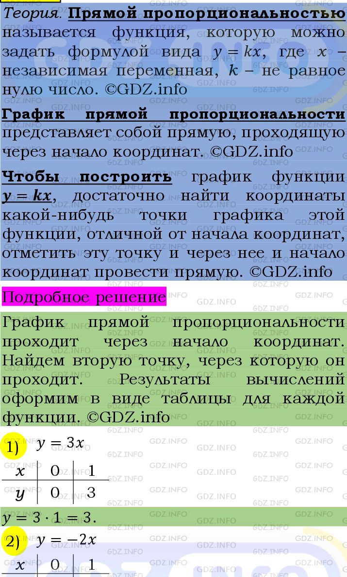 Фото подробного решения: Номер №1059 из ГДЗ по Алгебре 7 класс: Мерзляк А.Г.