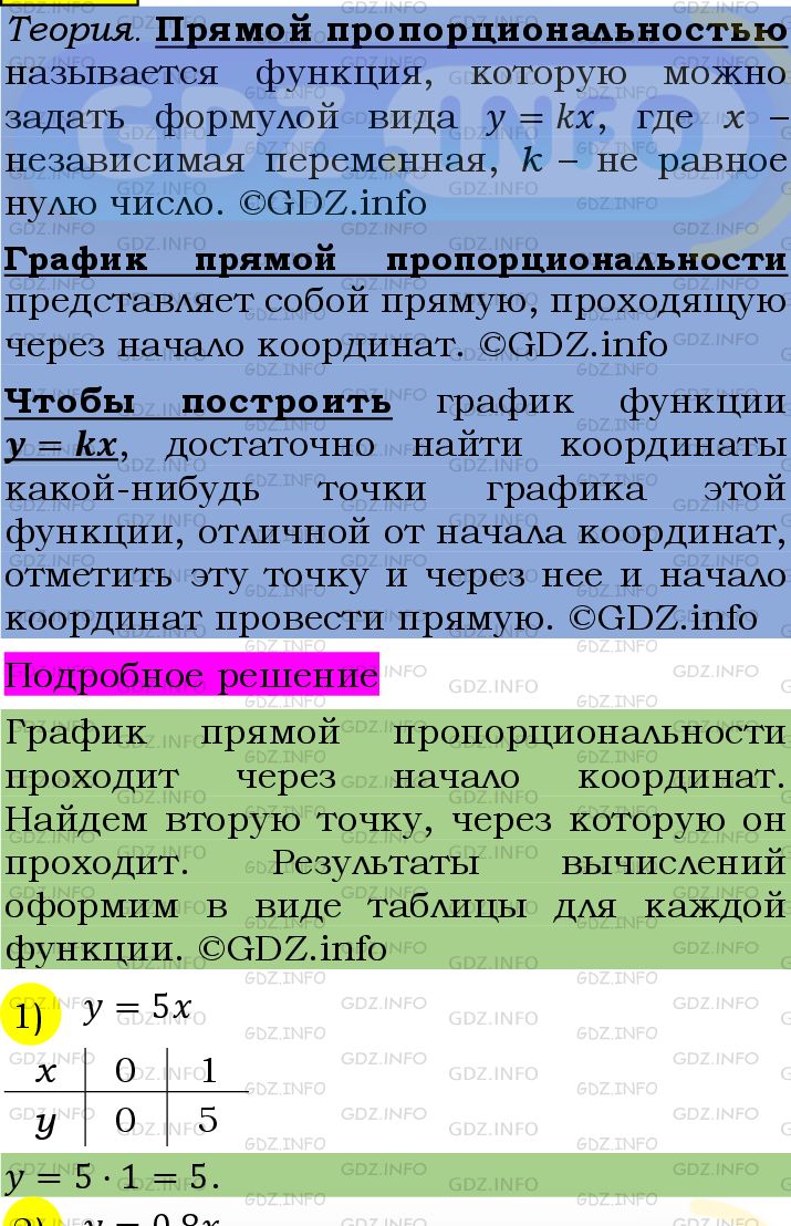 Фото подробного решения: Номер №1060 из ГДЗ по Алгебре 7 класс: Мерзляк А.Г.