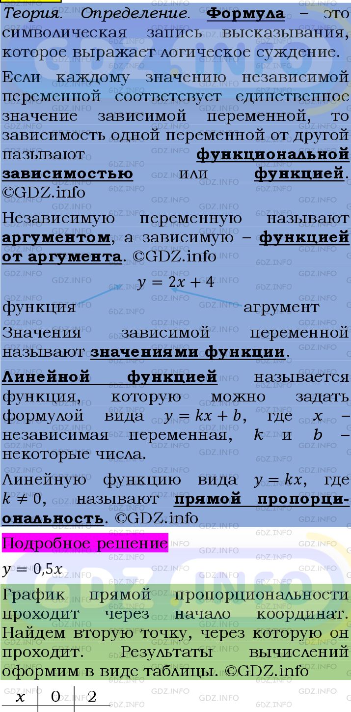 Фото подробного решения: Номер №1065 из ГДЗ по Алгебре 7 класс: Мерзляк А.Г.