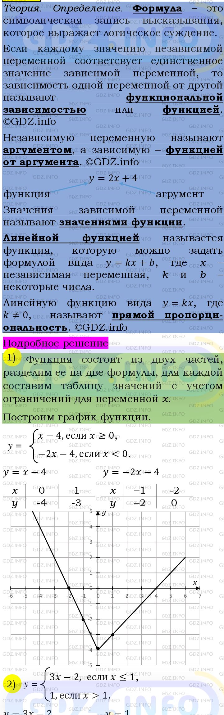 Фото подробного решения: Номер №1094 из ГДЗ по Алгебре 7 класс: Мерзляк А.Г.