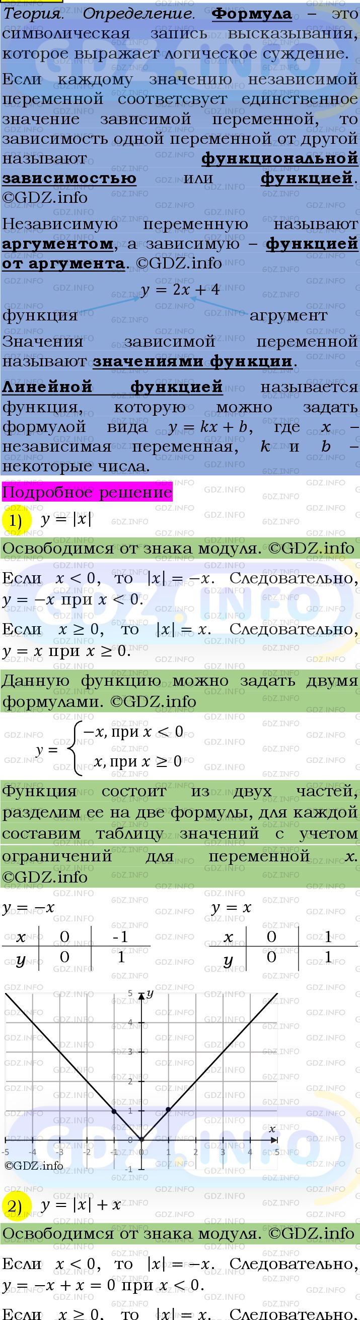 Фото подробного решения: Номер №1096 из ГДЗ по Алгебре 7 класс: Мерзляк А.Г.