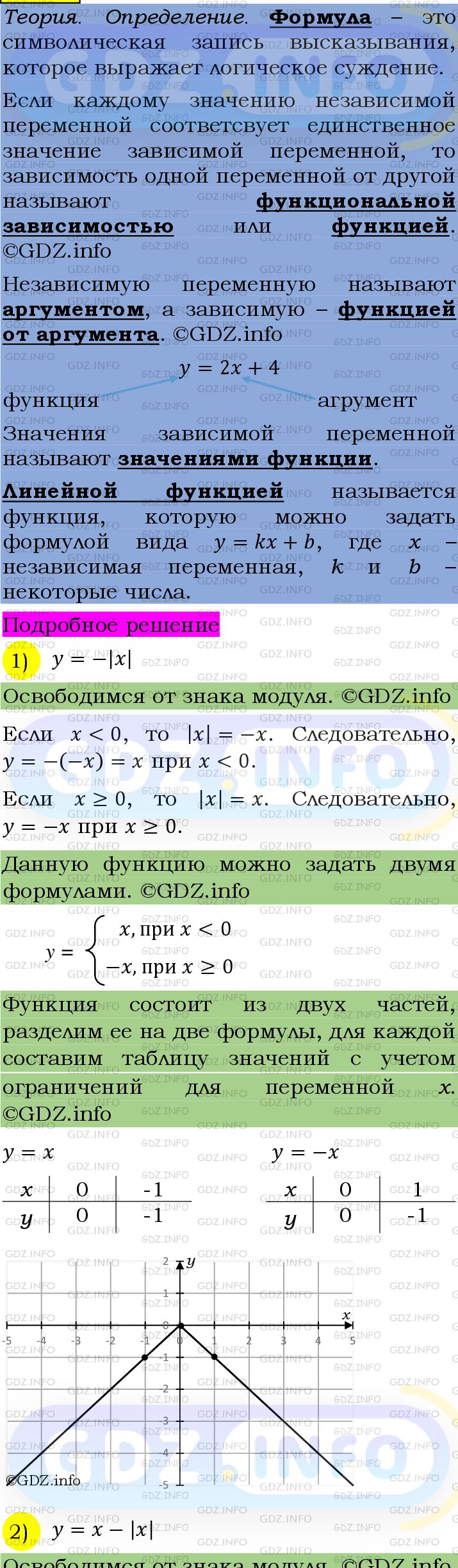 Фото подробного решения: Номер №1097 из ГДЗ по Алгебре 7 класс: Мерзляк А.Г.