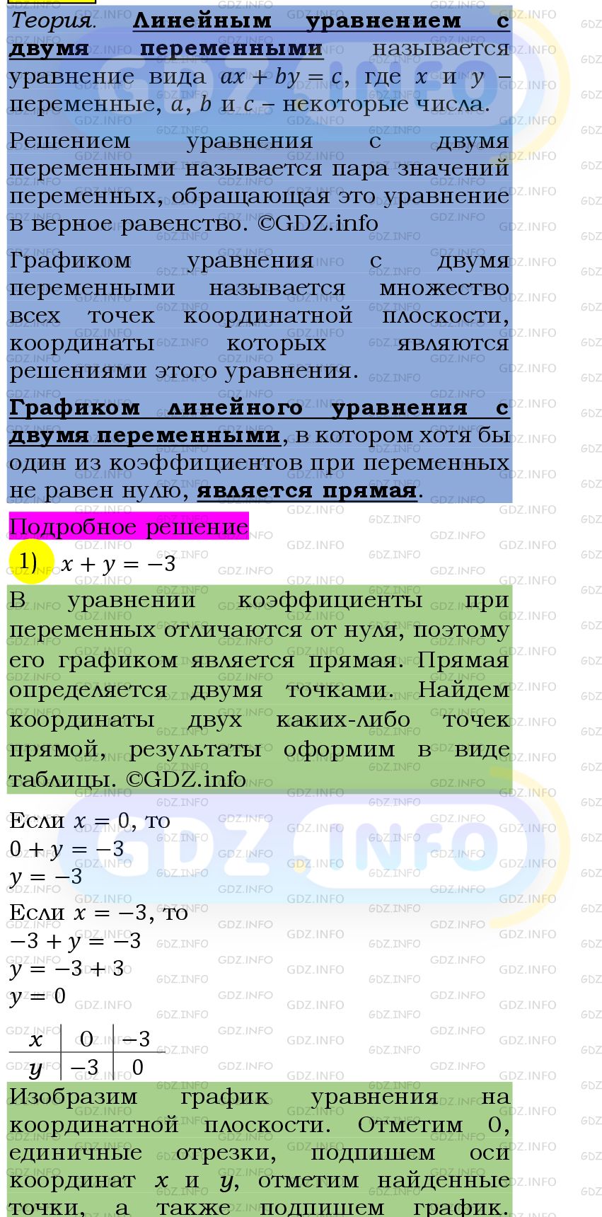 Фото подробного решения: Номер №1168 из ГДЗ по Алгебре 7 класс: Мерзляк А.Г.