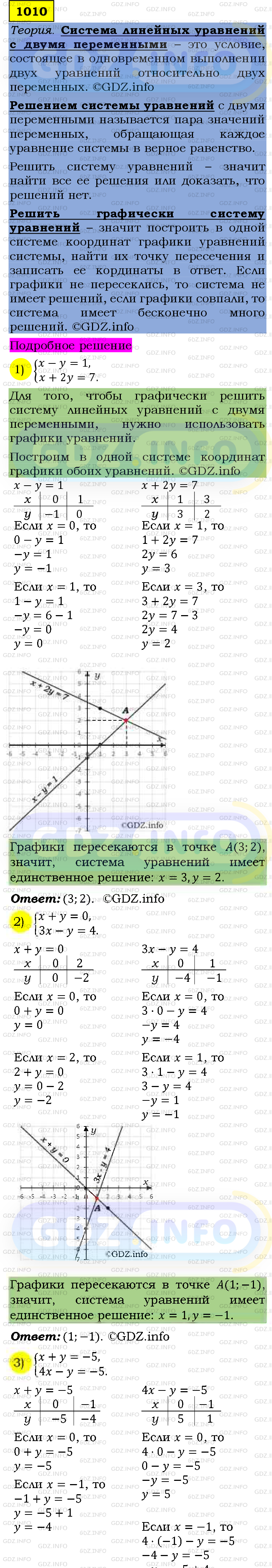 Фото подробного решения: Номер №1010 из ГДЗ по Алгебре 7 класс: Мерзляк А.Г.