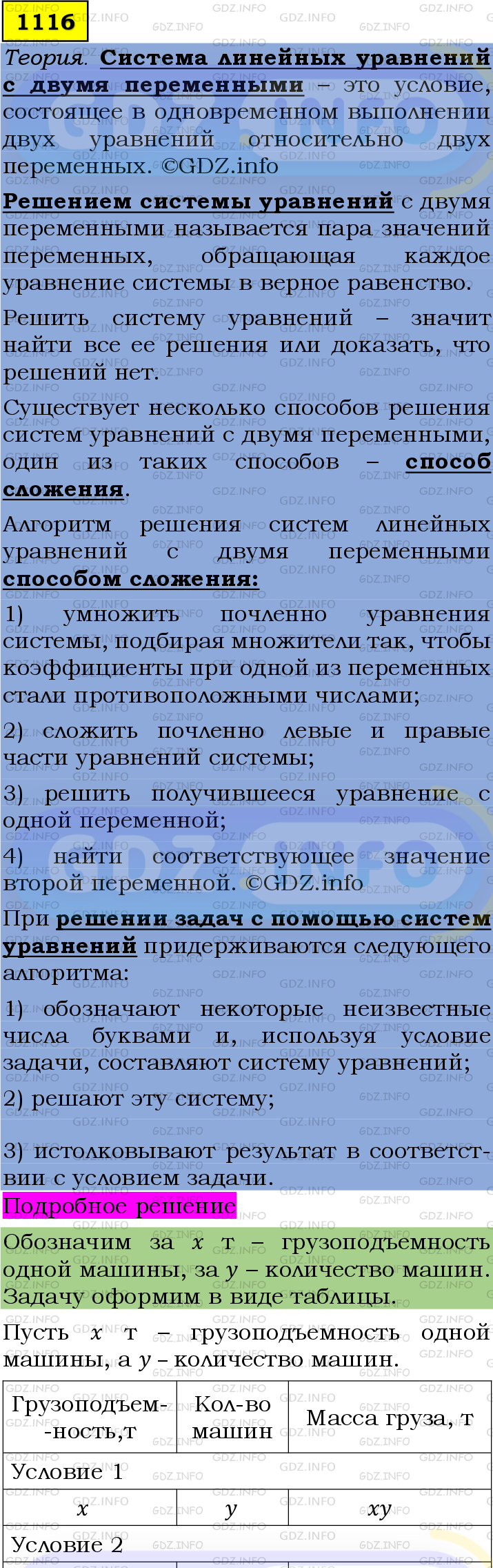 Номер №1116 - ГДЗ по Алгебре 7 класс: Мерзляк А.Г.