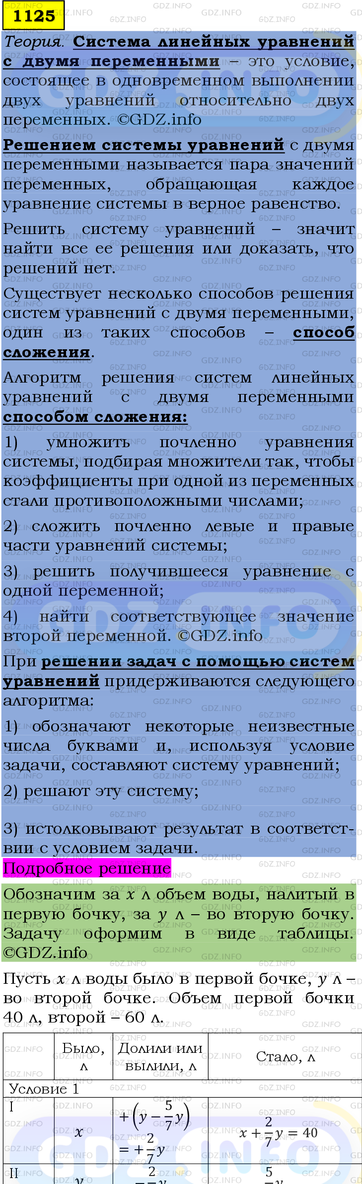 Номер №1125 - ГДЗ по Алгебре 7 класс: Мерзляк А.Г.