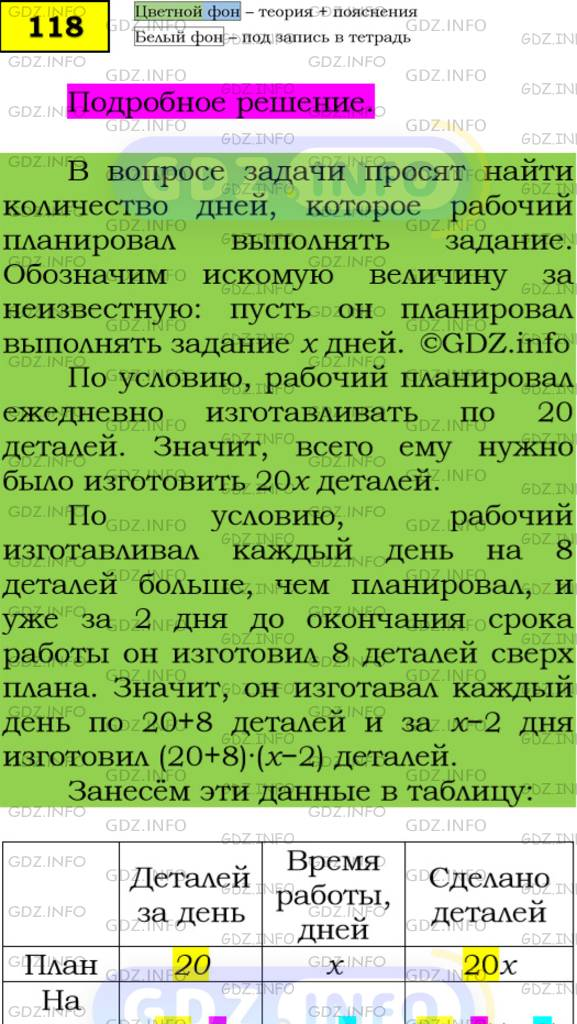 Фото подробного решения: Номер №118 из ГДЗ по Алгебре 7 класс: Мерзляк А.Г.