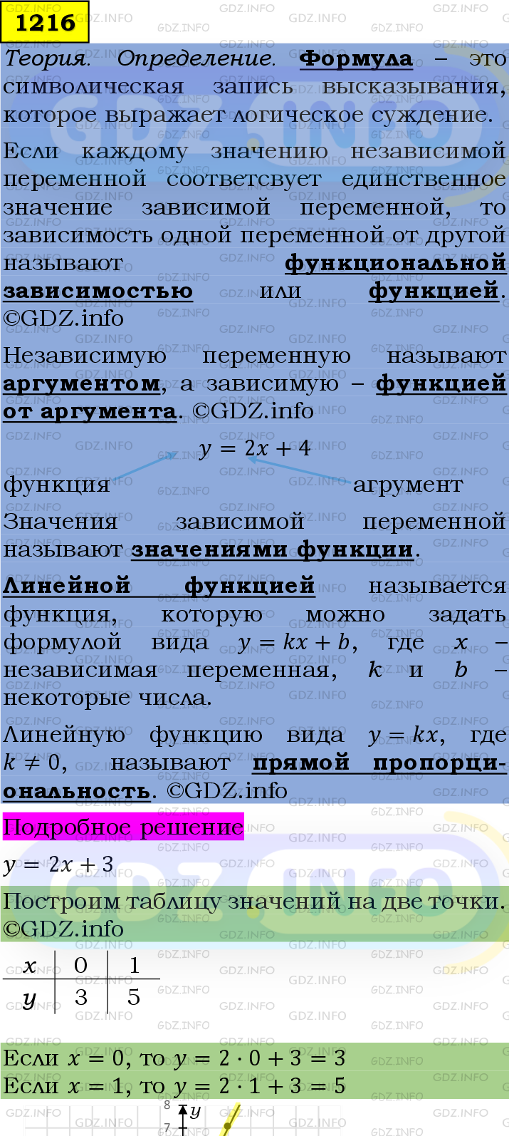 Номер №1216 - ГДЗ по Алгебре 7 класс: Мерзляк А.Г.