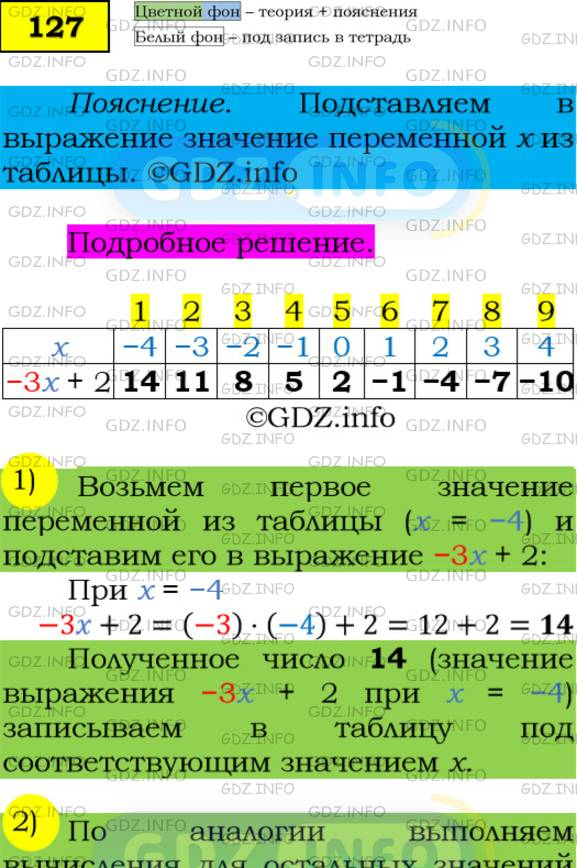 Фото подробного решения: Номер №127 из ГДЗ по Алгебре 7 класс: Мерзляк А.Г.