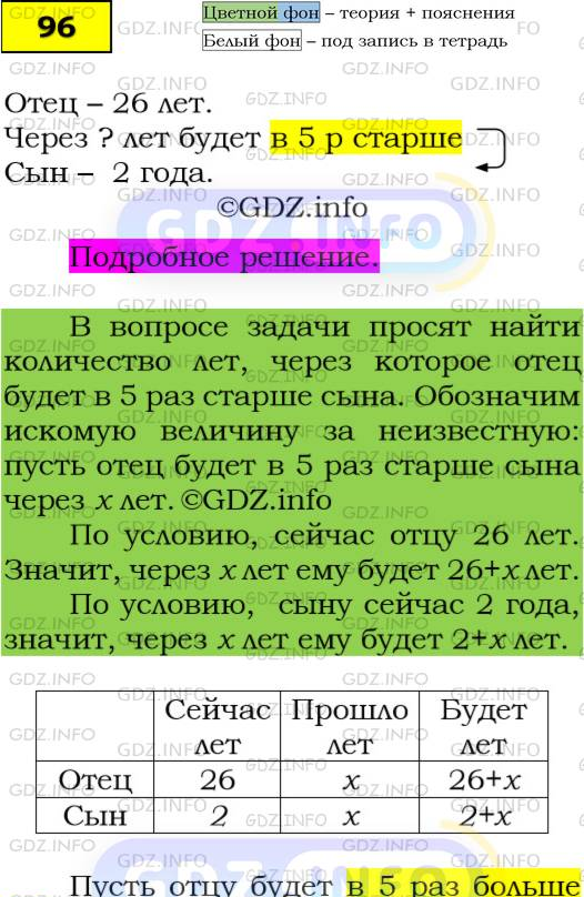 Фото подробного решения: Номер №96 из ГДЗ по Алгебре 7 класс: Мерзляк А.Г.