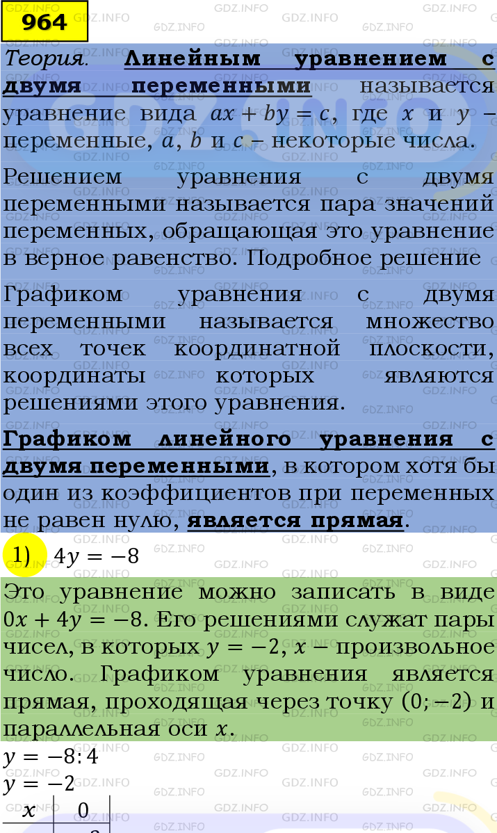 Фото подробного решения: Номер №964 из ГДЗ по Алгебре 7 класс: Мерзляк А.Г.