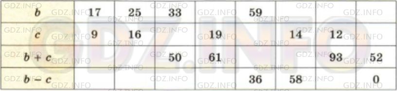 Фото условия: Номер №161 из ГДЗ по Математике 5 класс: Дорофеев Г.В. г.
