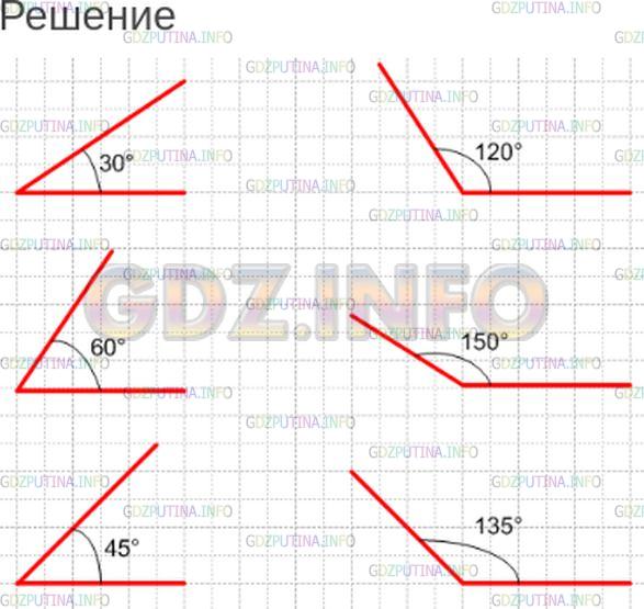 Чертеж местности при глазомере 5 букв