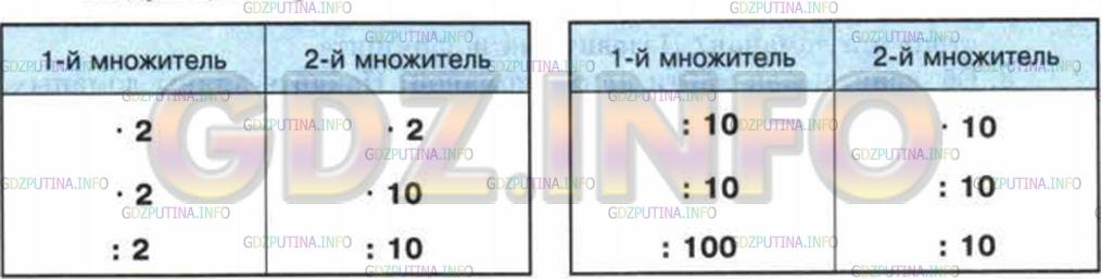 Фото условия: Номер №110 из ГДЗ по Математике 5 класс: Зубарева, Мордкович г.
