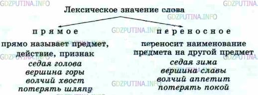 Фото условия: Упражнение №255 из ГДЗ по Русскому языку 5 класс: Разумовская М.М. г.