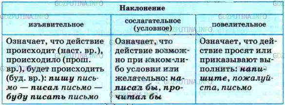 Фото условия: Упражнение №625 из ГДЗ по Русскому языку 5 класс: Разумовская М.М. г.