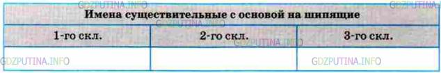 Фото условия: Упражнение №76 из ГДЗ по Русскому языку 5 класс: Разумовская М.М. г.