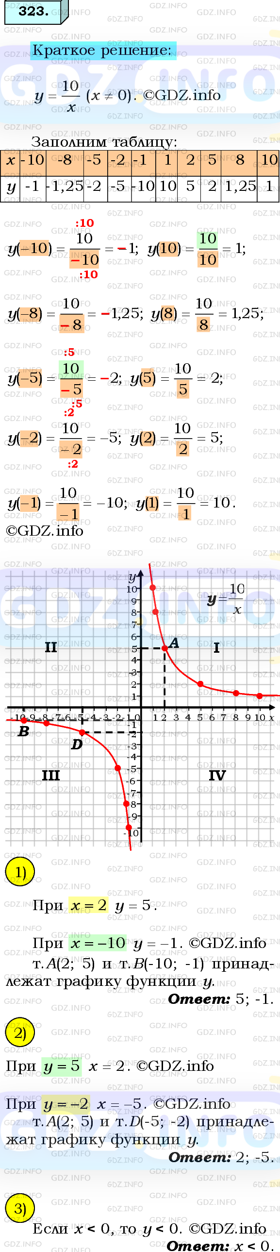 Номер №323 - ГДЗ по Алгебре 8 класс: Мерзляк А.Г.