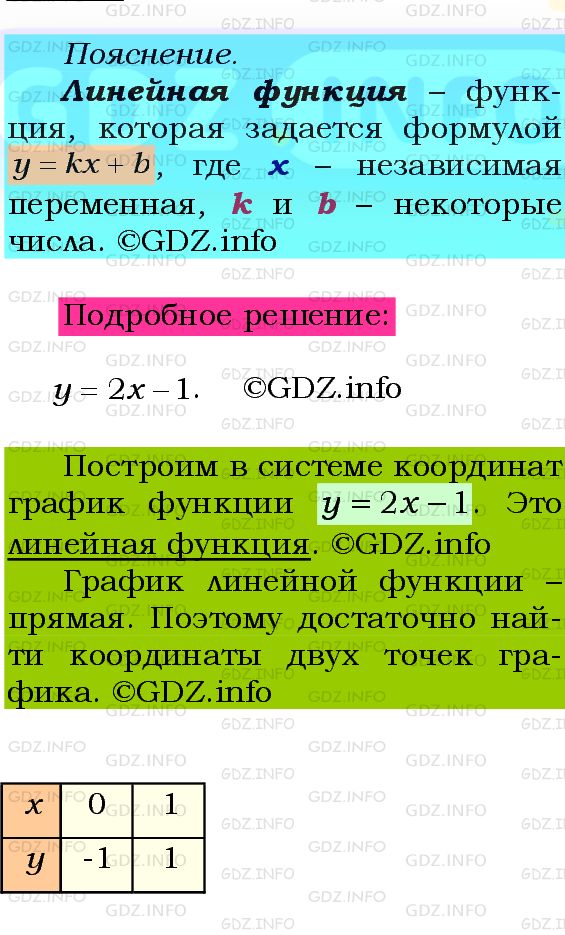 Фото подробного решения: Номер №314 из ГДЗ по Алгебре 8 класс: Мерзляк А.Г.