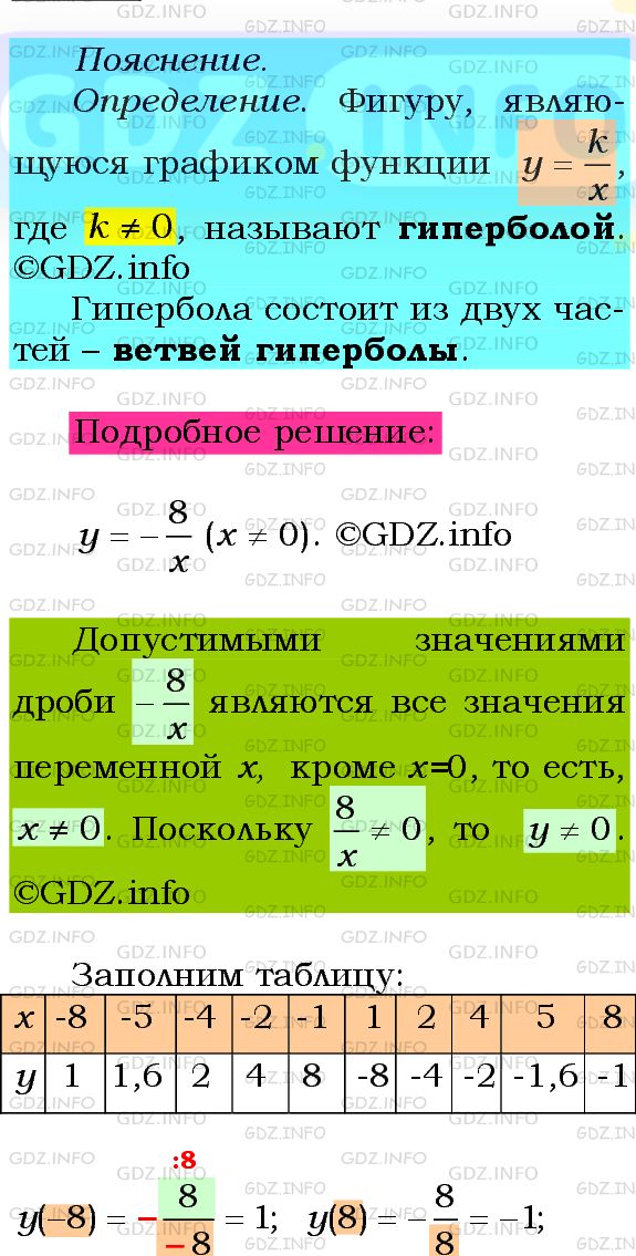 Фото подробного решения: Номер №330 из ГДЗ по Алгебре 8 класс: Мерзляк А.Г.