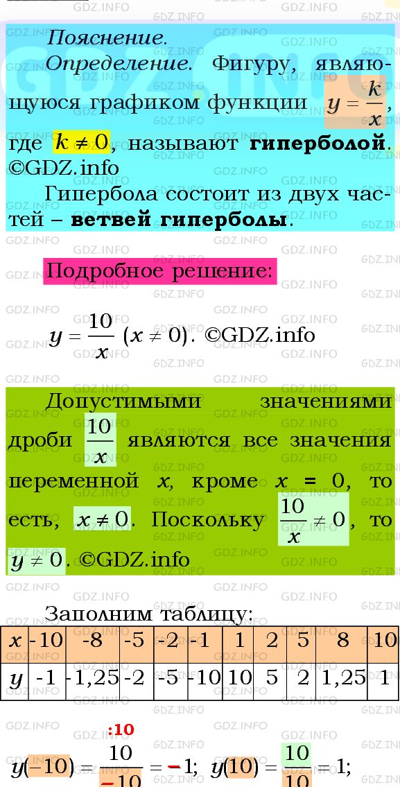 Фото подробного решения: Номер №331 из ГДЗ по Алгебре 8 класс: Мерзляк А.Г.