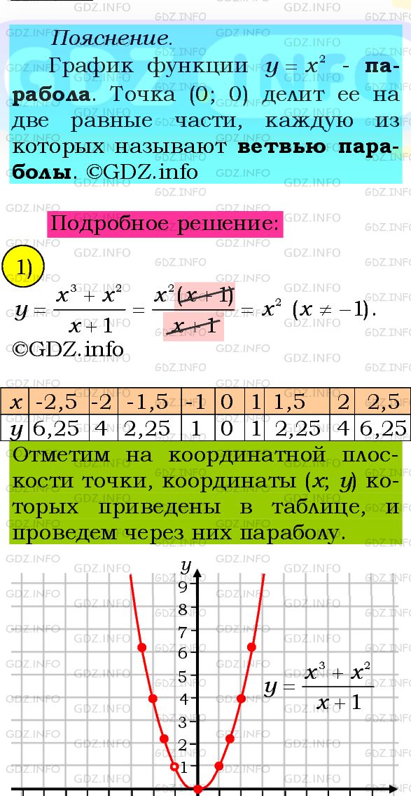 Фото подробного решения: Номер №365 из ГДЗ по Алгебре 8 класс: Мерзляк А.Г.