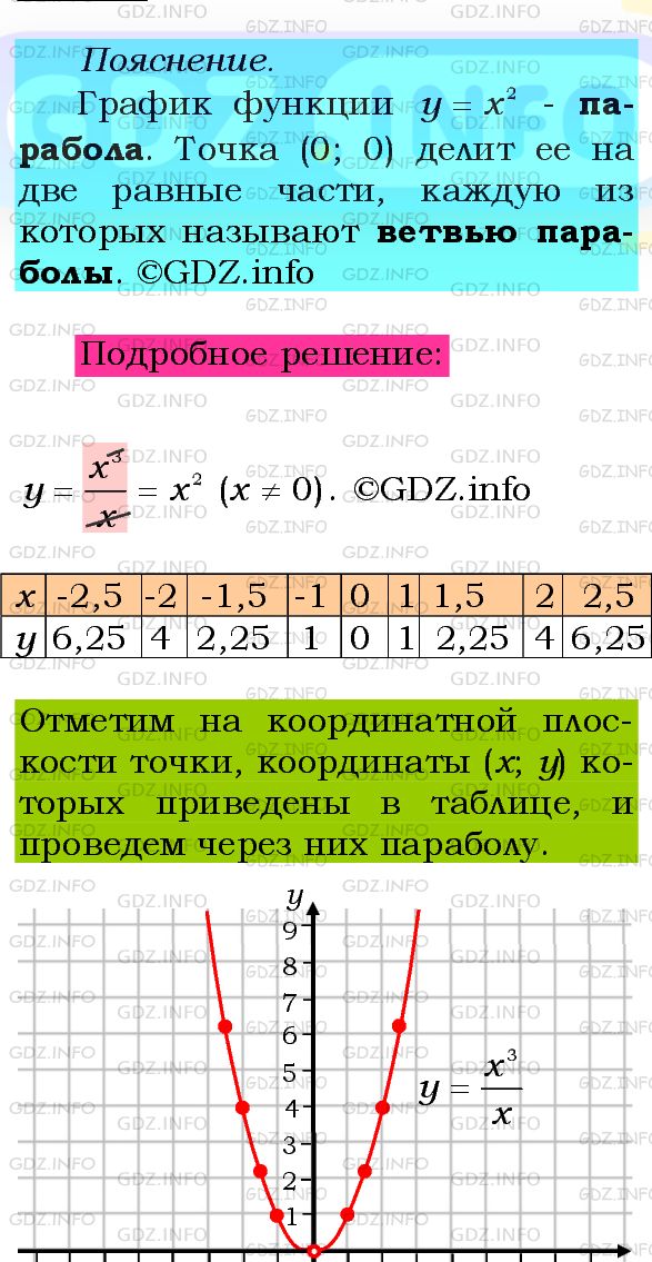 Фото подробного решения: Номер №366 из ГДЗ по Алгебре 8 класс: Мерзляк А.Г.