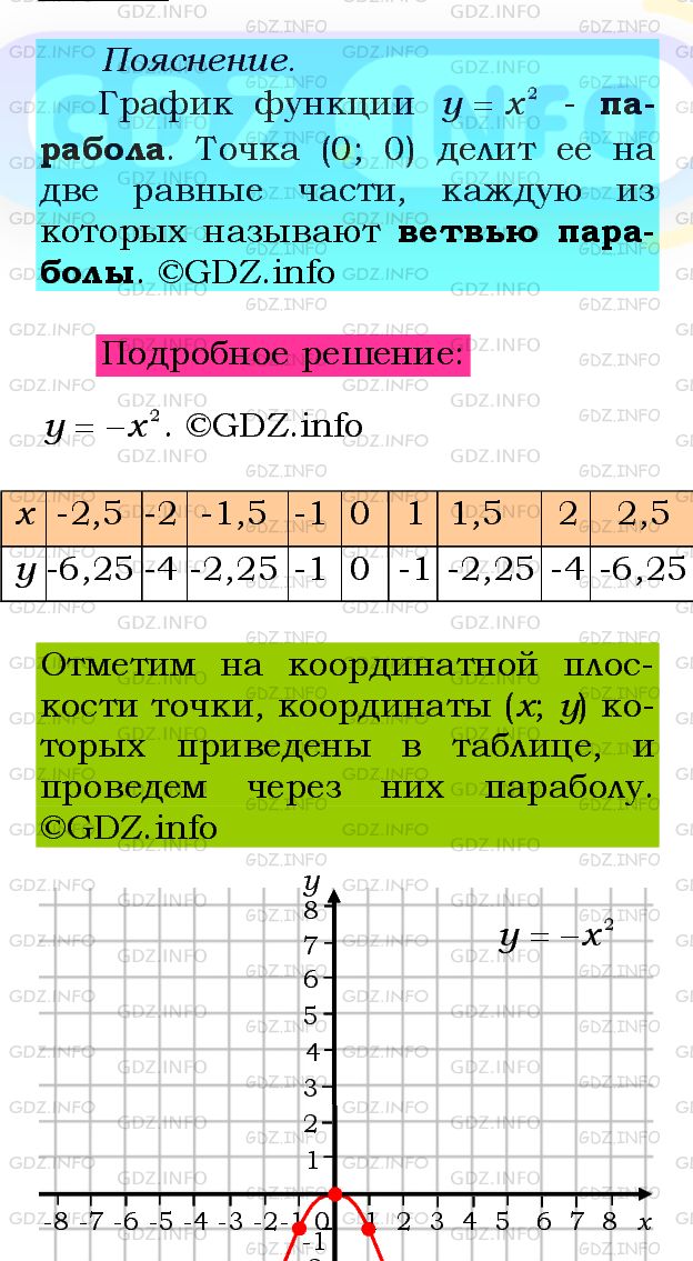 Фото подробного решения: Номер №367 из ГДЗ по Алгебре 8 класс: Мерзляк А.Г.