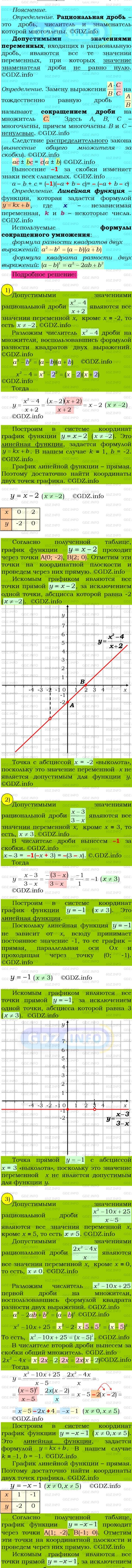 Фото подробного решения: Номер №55 из ГДЗ по Алгебре 8 класс: Мерзляк А.Г.