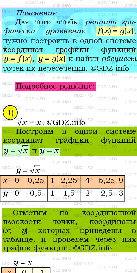 Фото подробного решения: Номер №628 из ГДЗ по Алгебре 8 класс: Мерзляк А.Г.